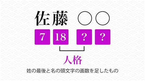 外格 大吉|姓名判断で最強の画数は？各流派で大吉の画数まとめ。